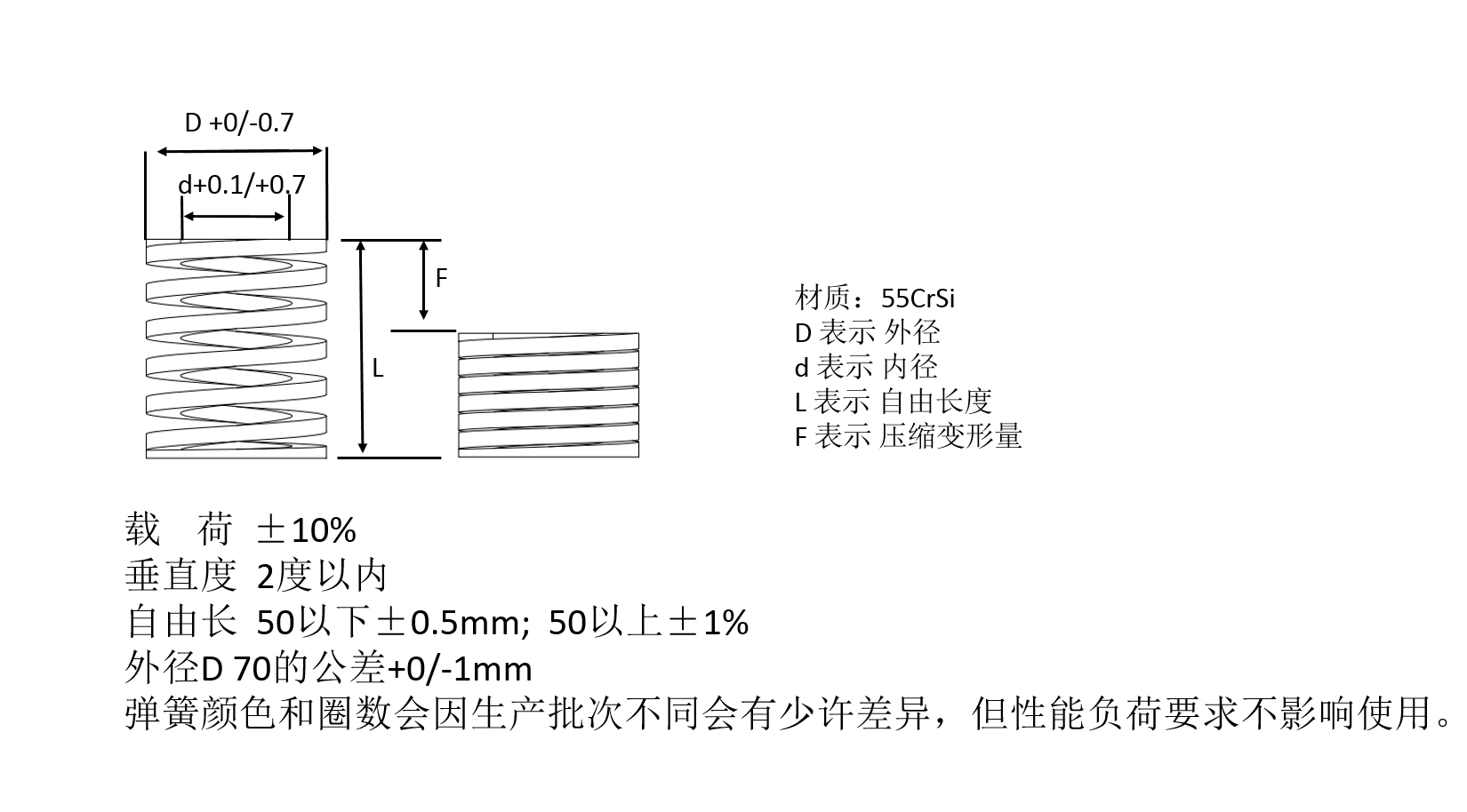 綠色重負(fù)荷