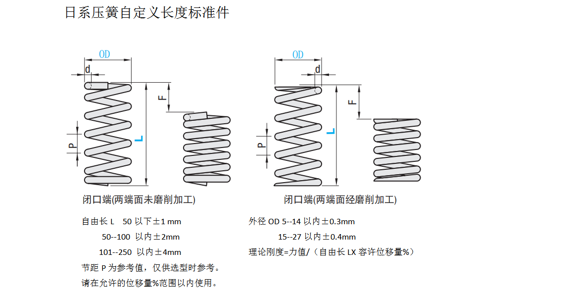 日系自定義長(zhǎng)度變形60%