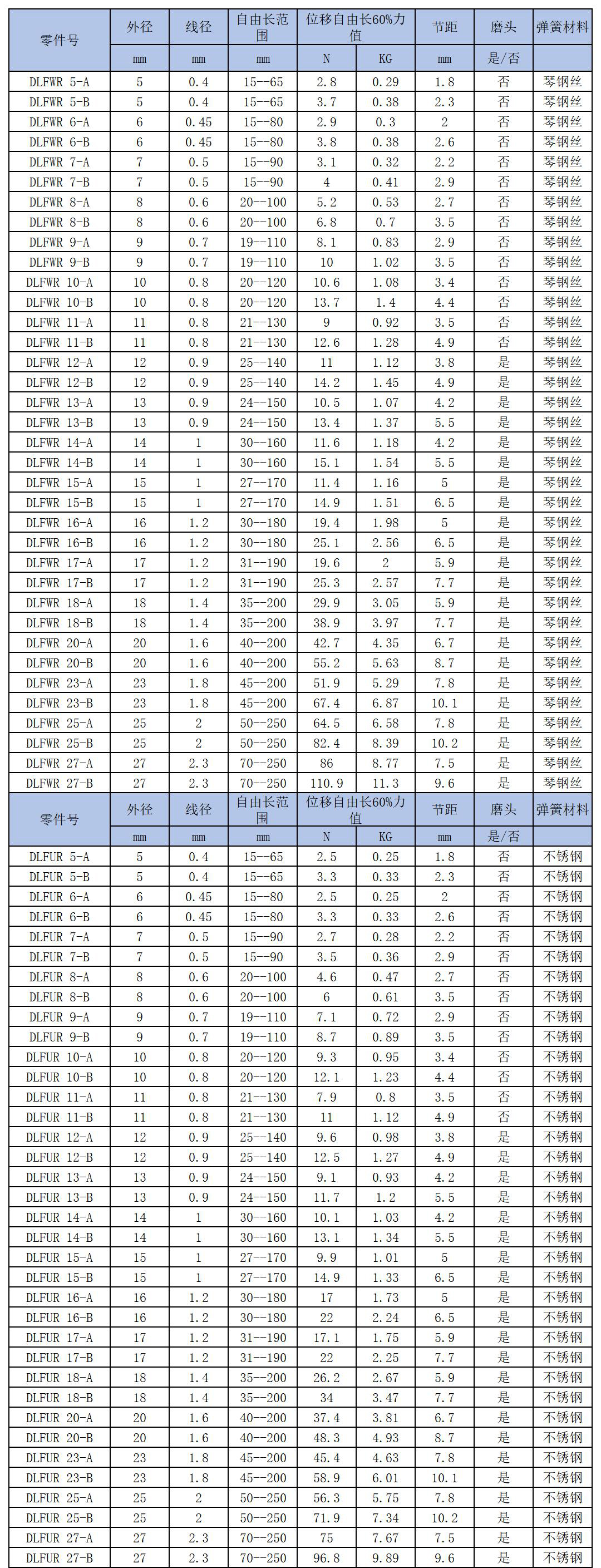 日系自定義長(zhǎng)度變形60%