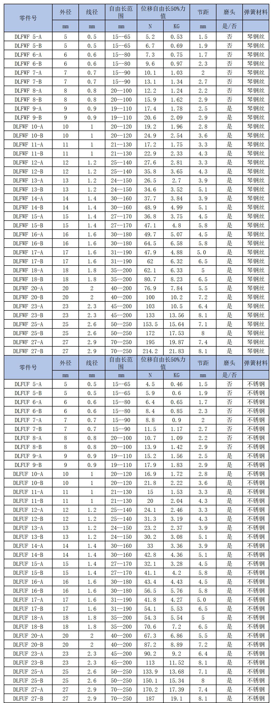 日系自定義長(zhǎng)度變形50%