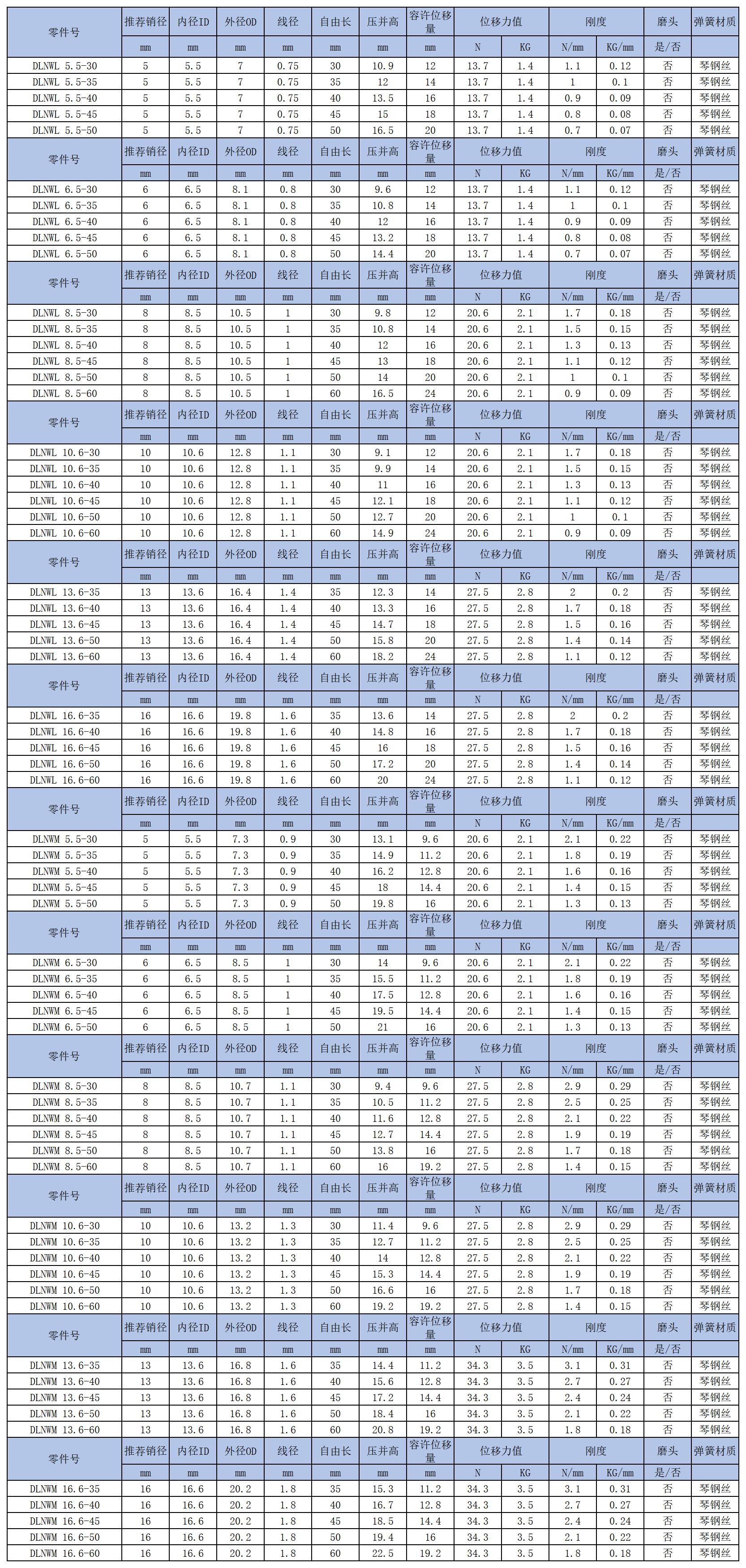 日系壓簧銷用標準件