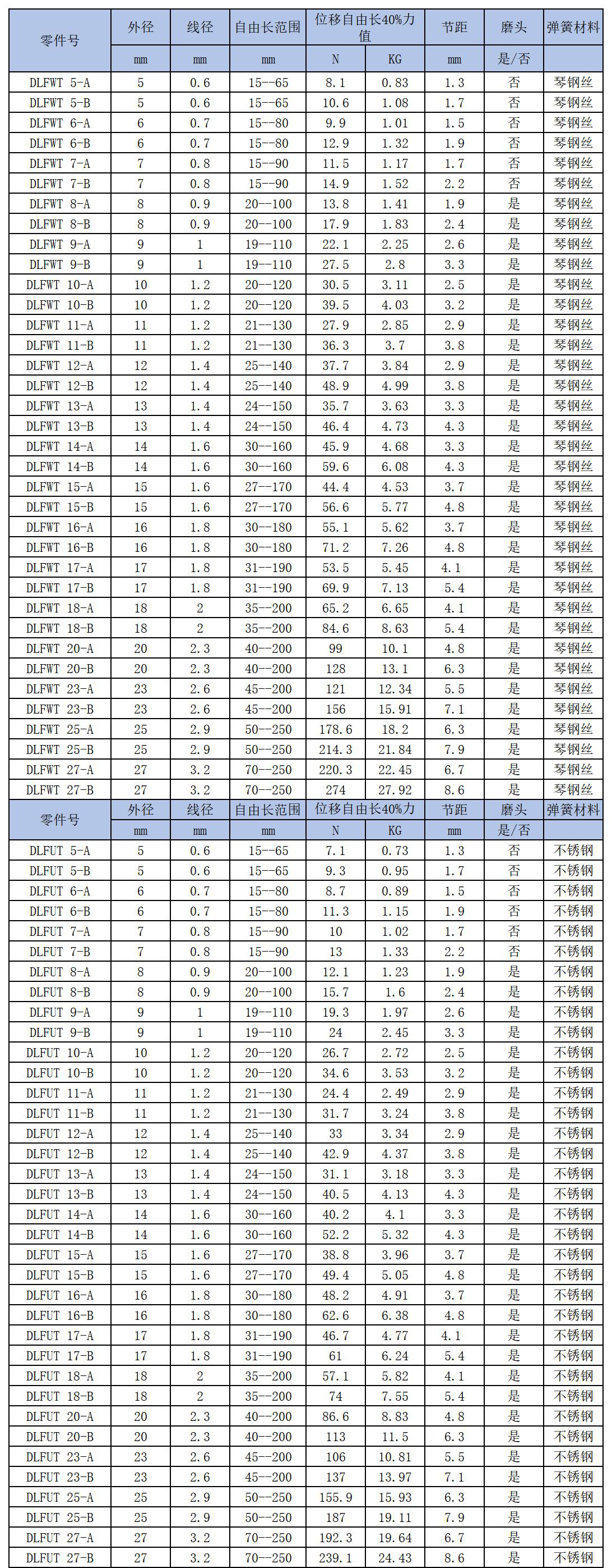 日系自定義長(zhǎng)度變形40%